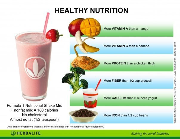 Herbalife Nutrition Facts